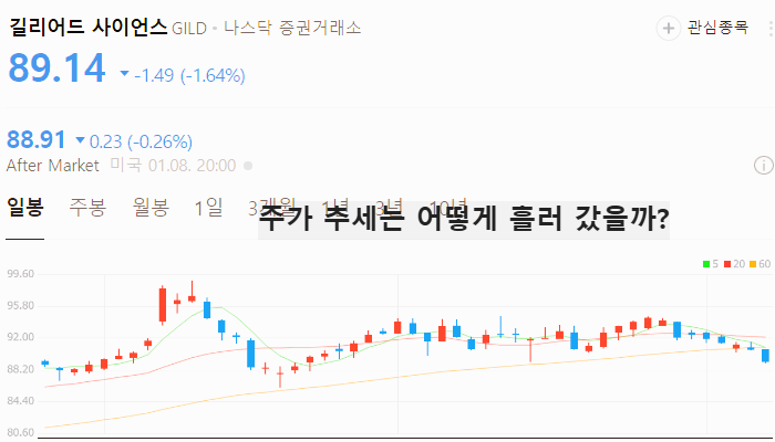미국 제약바이오 관련주 대장주 테마주 TOP5