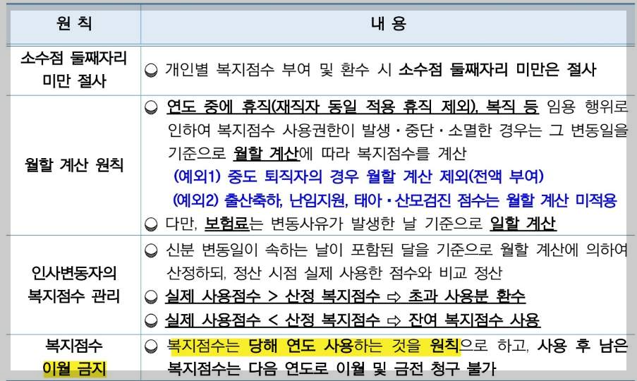 교육공무직 맞춤형복지비