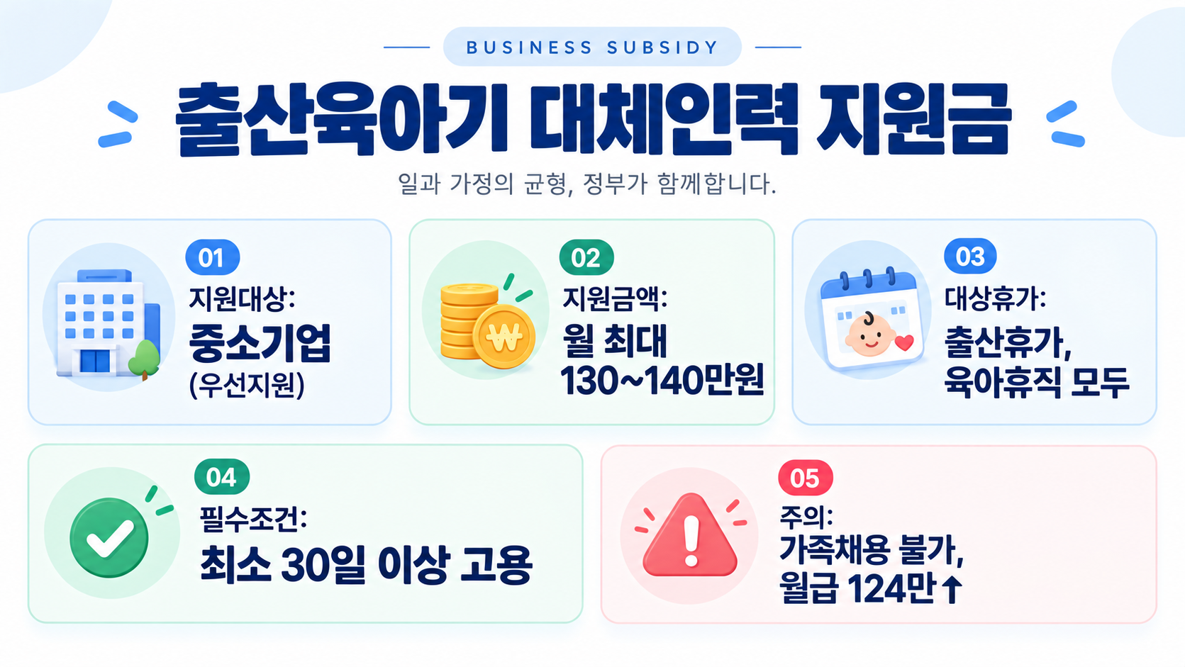 중소기업 출산육아기 대체인력지원금 필수 조건 및 지원 금액 요약