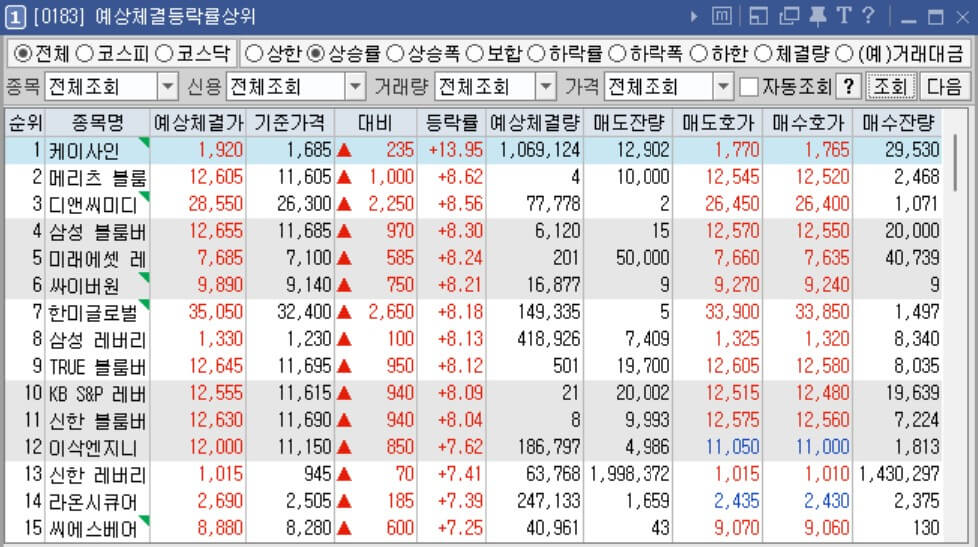 예상 체결 등락률 상위