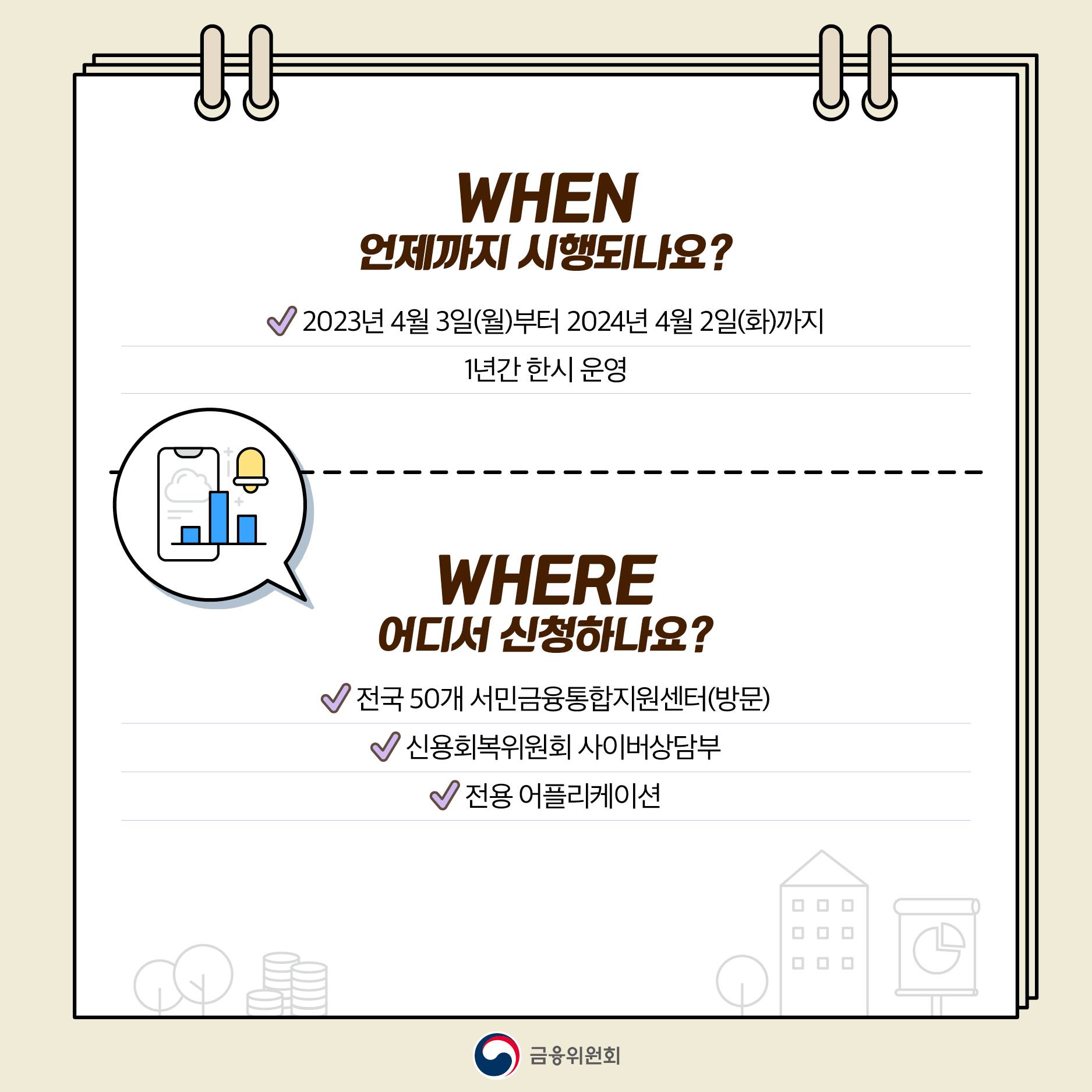 신속채무조정특례