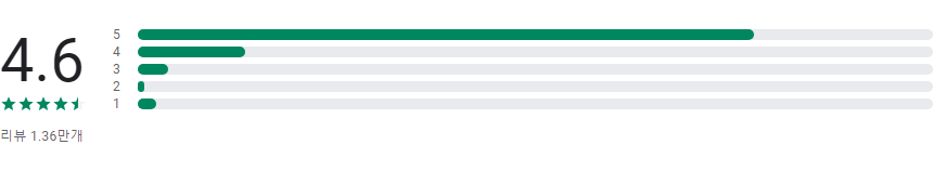 조류 식별 하기 어플, 사진으로 새 이름 검색하고 찾기