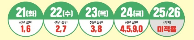 파주시 민생회복 생활 안정지원금 신청 방법