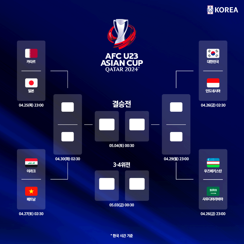 아시안컵 축구 대진표