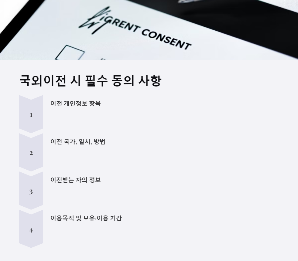 국외이전