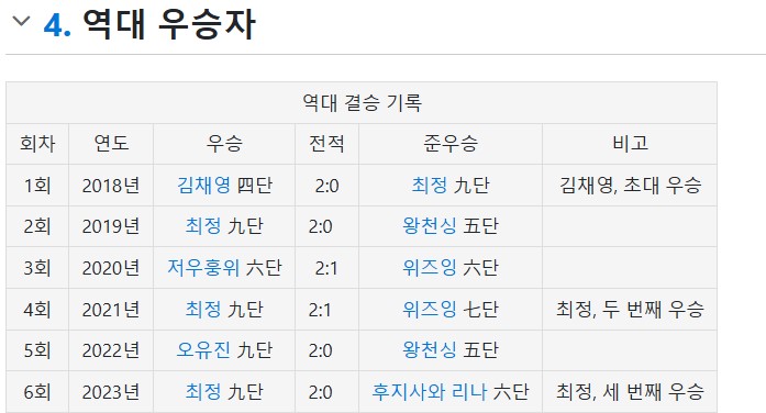 oh-chung-won-baduk-result