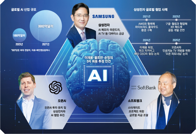 금산분리란?