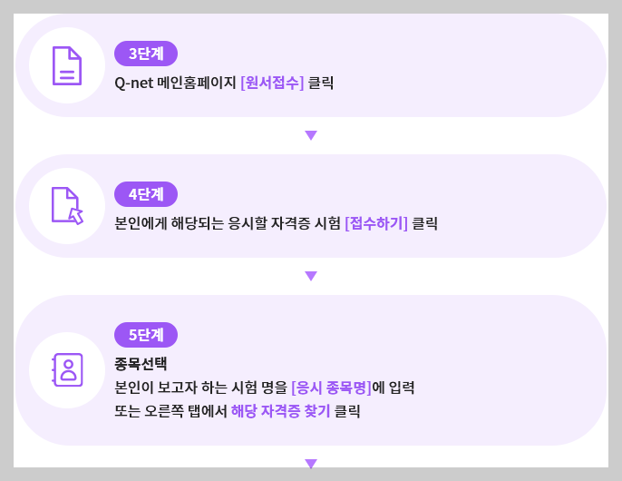 전산응용토목제도기능사 온라인 접수순서 설명하는 사진