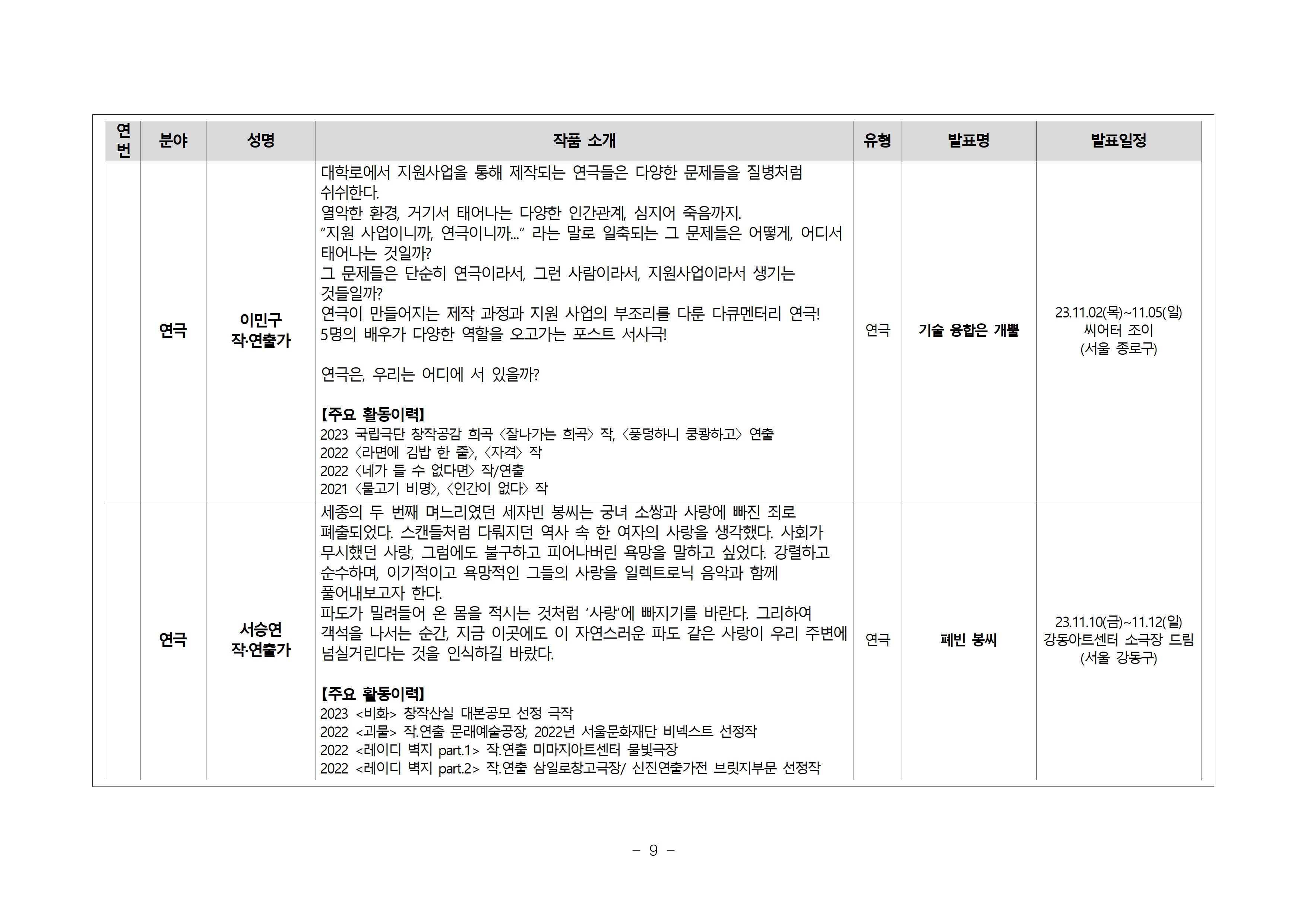 차세대 열전 2023 11월 발표자 명단2