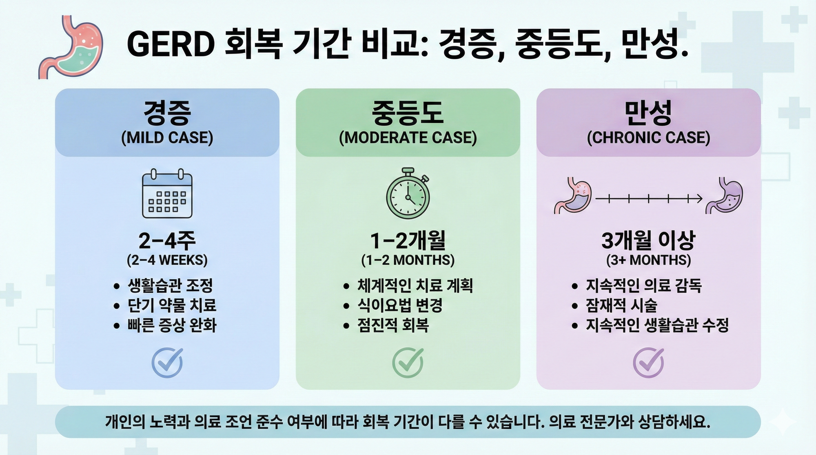 역류성 식도염 증상