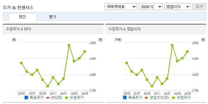 DB금융투자_컨센서스