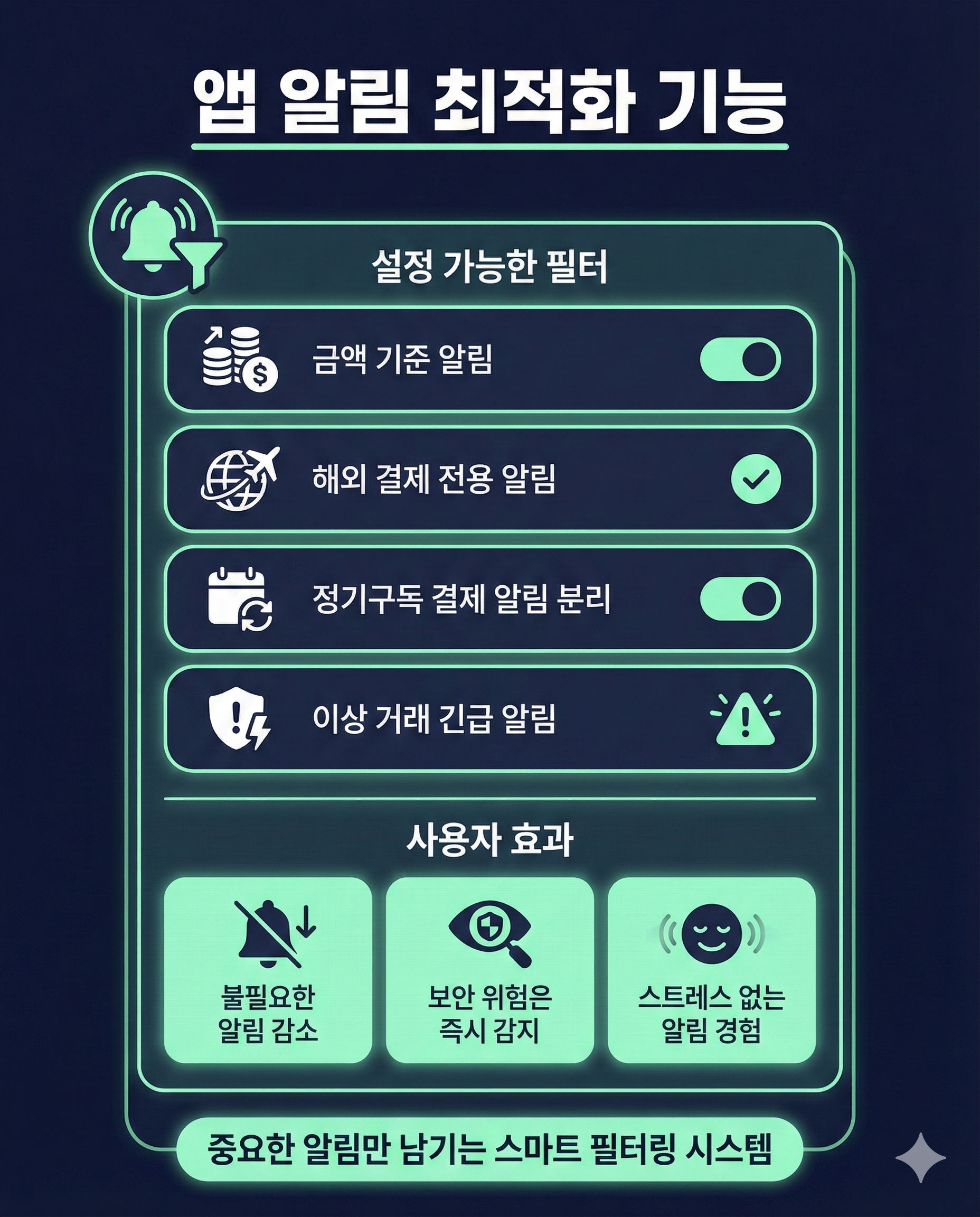 은행 앱 알림 최적화 인포그래픽