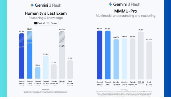 멀티모달 능력, 일상 속 AI 비서의 진화 📊