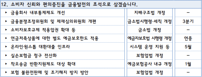 소비자 신뢰와 편의증진 도모-표