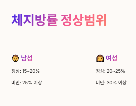 체지방률 정상범위