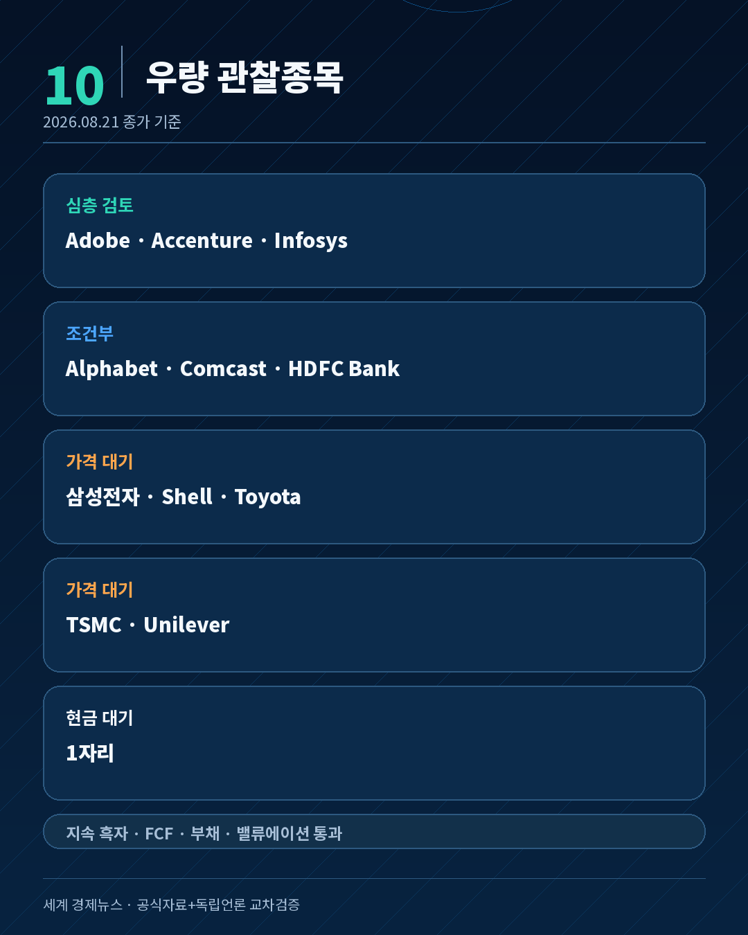 글로벌 우량 저평가 관찰종목과 현금 대기 목록