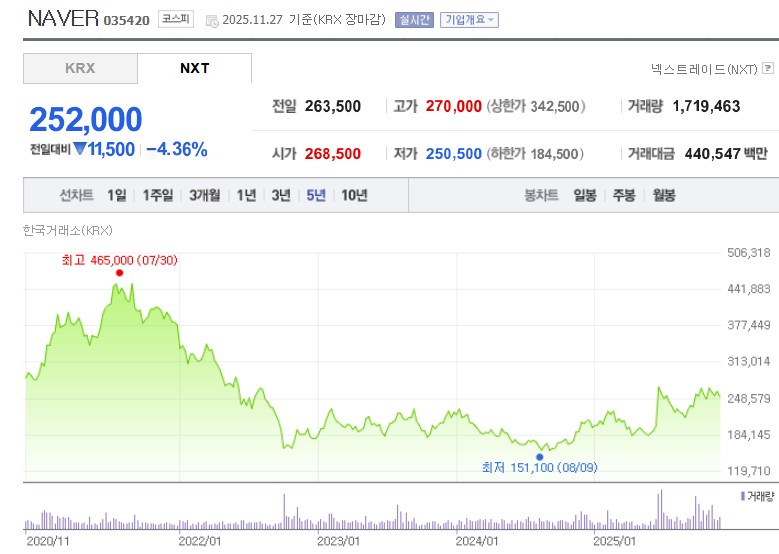 네이버 주가