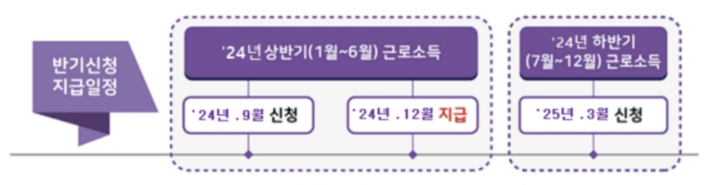 근로장려금-상반기-신청