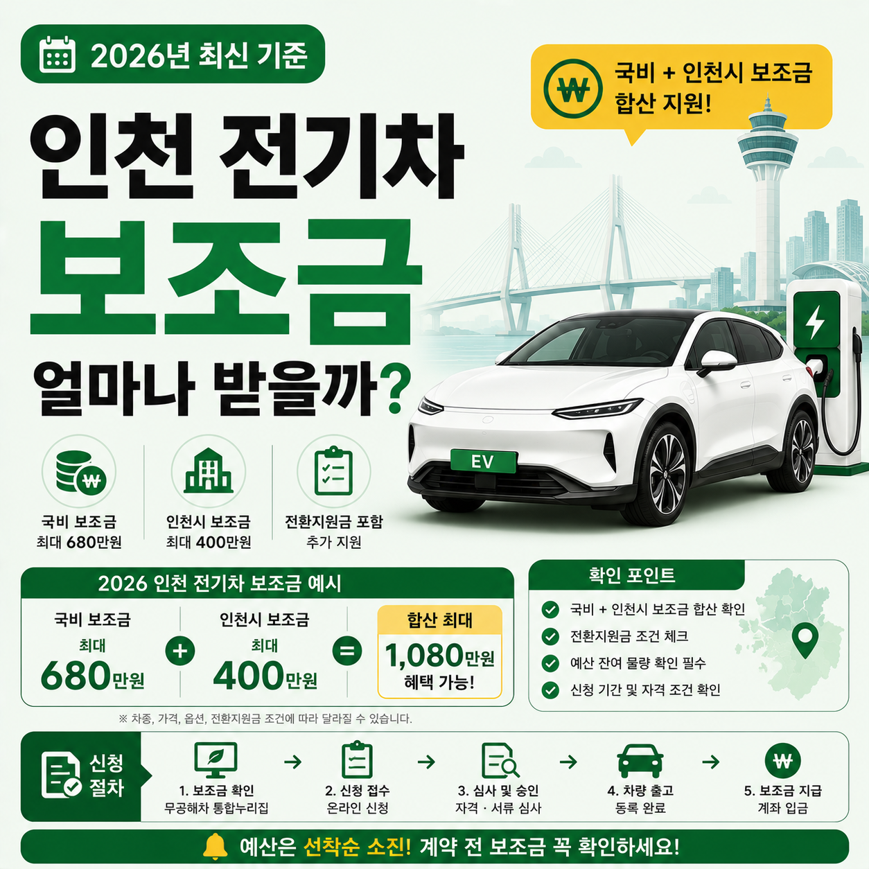 인천 전기차 보조금 안내 이미지