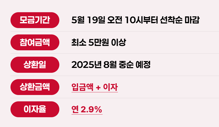 문수대통펀드 가입법·수익구조·주의사항 총정리 (2025)