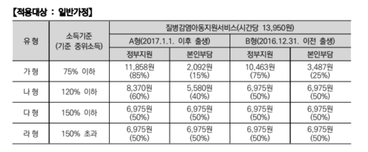 아이돌봄 서비스 질병감염아동