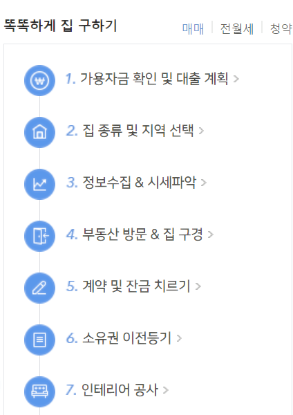 네이버부동산