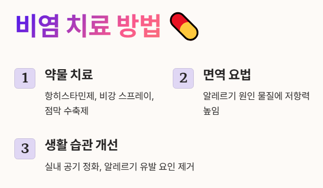 비염 치료 방법