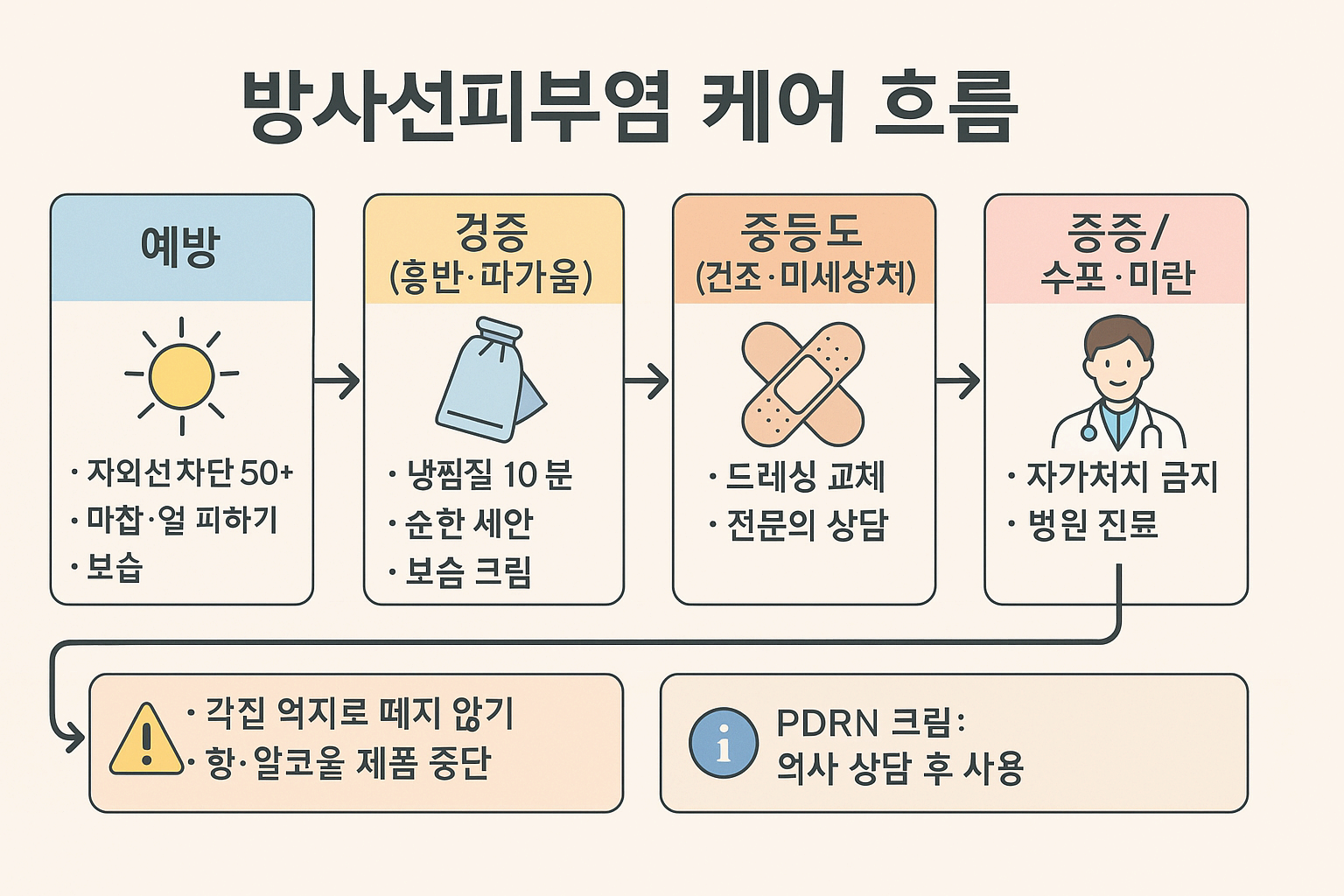 PDRN 크림 vs 주사 vs PN 차이/PDRN 크림 허가로 달라진 판도