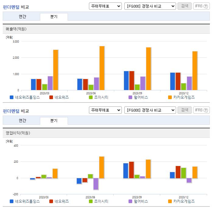 네오위즈홀딩스_업종분석