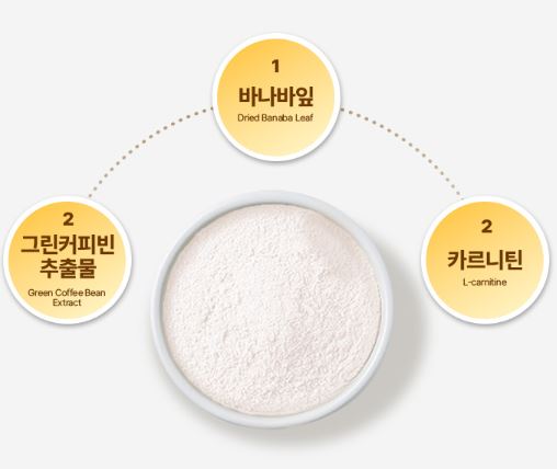 다이어트-보조제-순위-리셋90