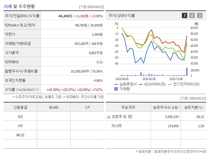 삼화콘덴서_기업개요