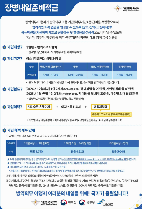 장병내일준비적금
