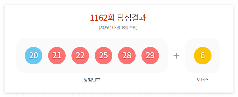 제1162회 로또 당첨번호 1등 당첨지역 당첨금