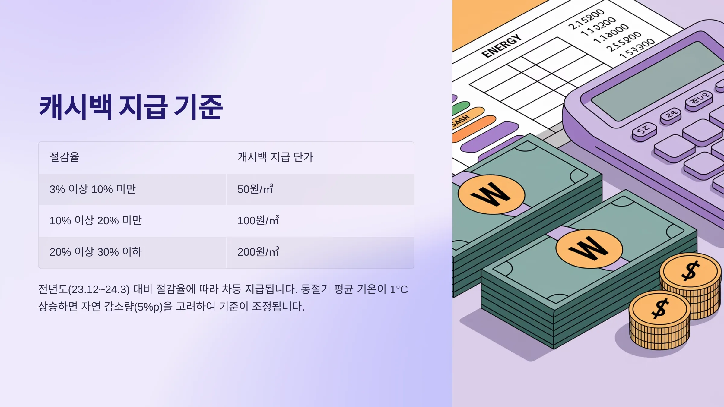 캐시백 지급 기준