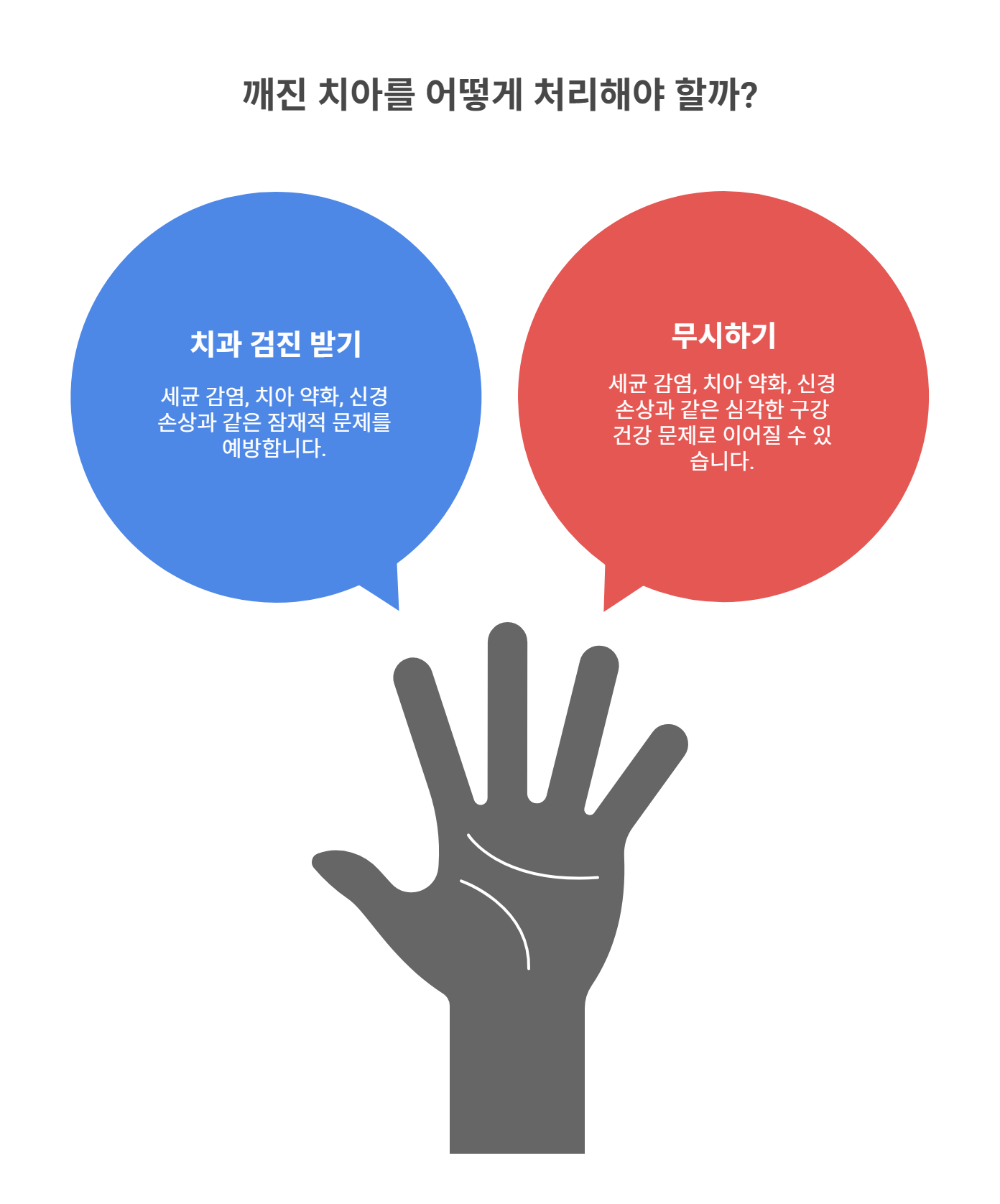 깨진 치아, 왜 그냥 두면 안 될까?