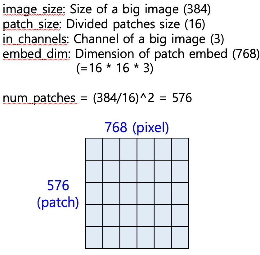 패치 개념 보조 자료