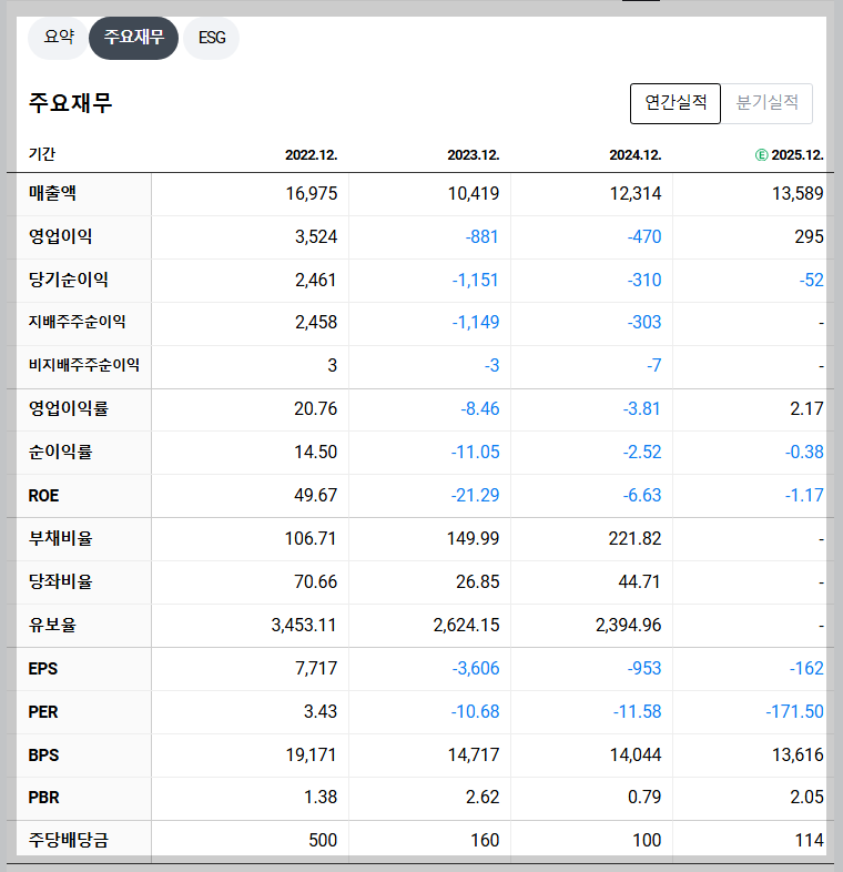 심텍 재무 지표