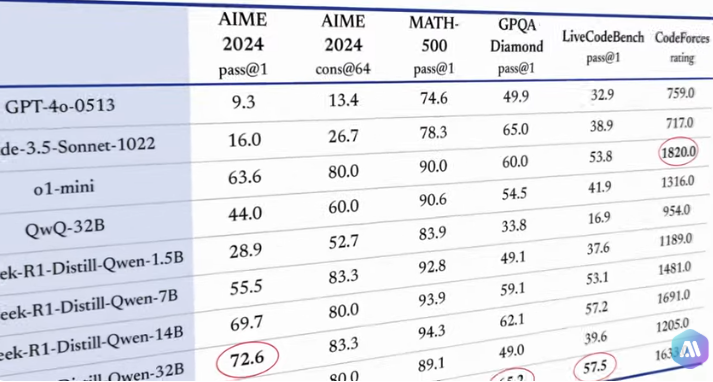 딥시크 (DeepSeek)
