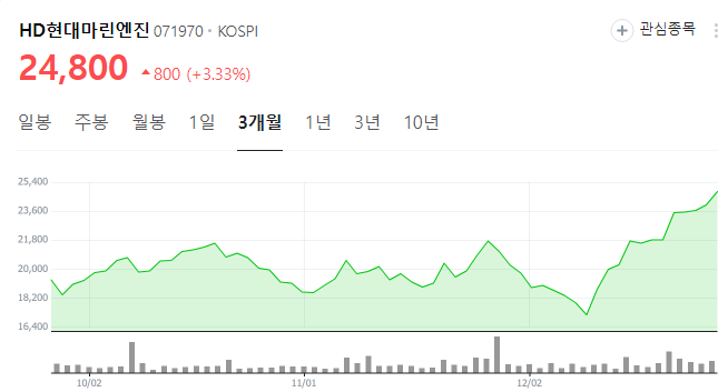 조선기자재-관련주