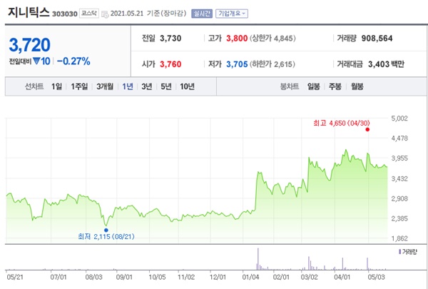 시스템반도체 관련주 이미지 입니다.