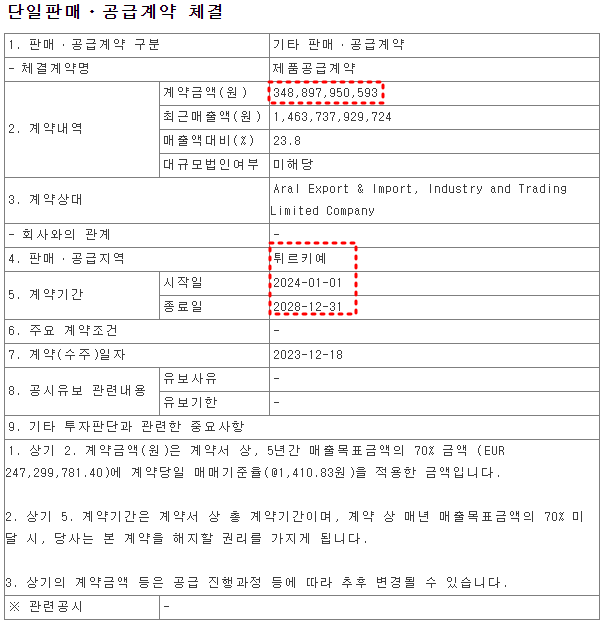 대동 수주현황