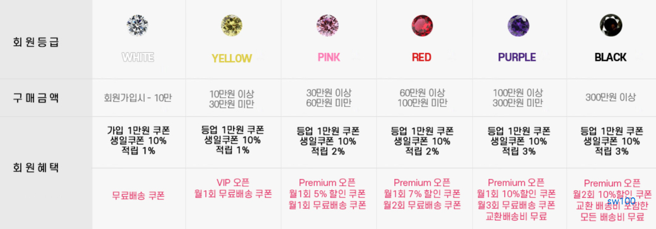 고니샵 살펴보기 7