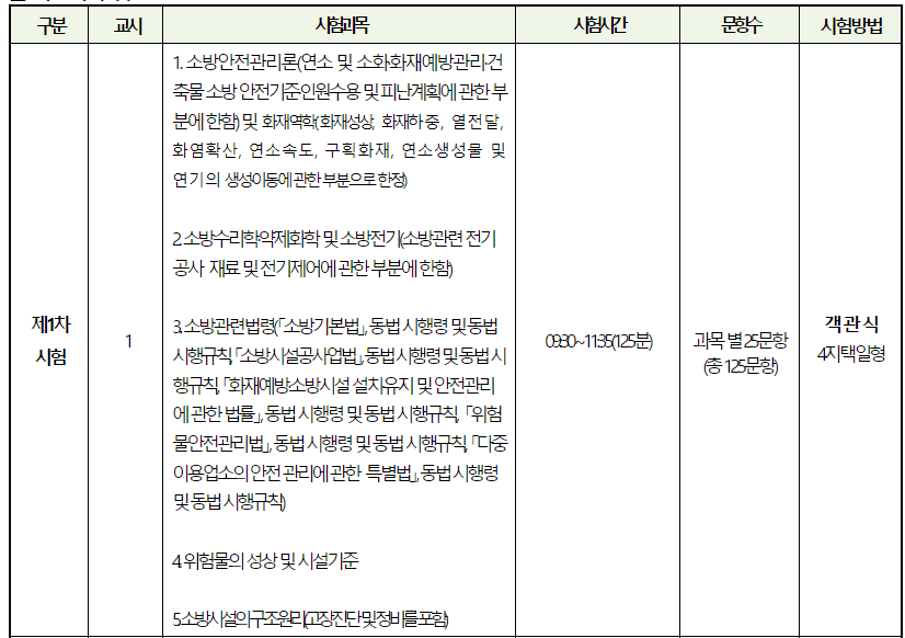 2024 소방시설관리사 시험일정, 응시자격(합격률, 연봉)