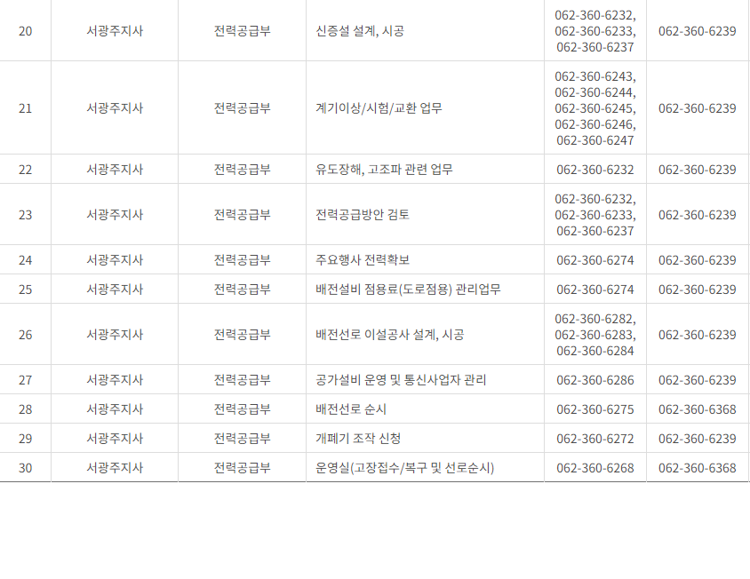 한국전력공사 전남·광주광역시 사업소 고객센터 전화번호 (한전 콜센터 연락처)