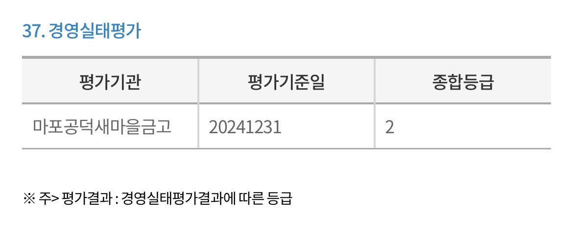 마포공덕-새마을금고