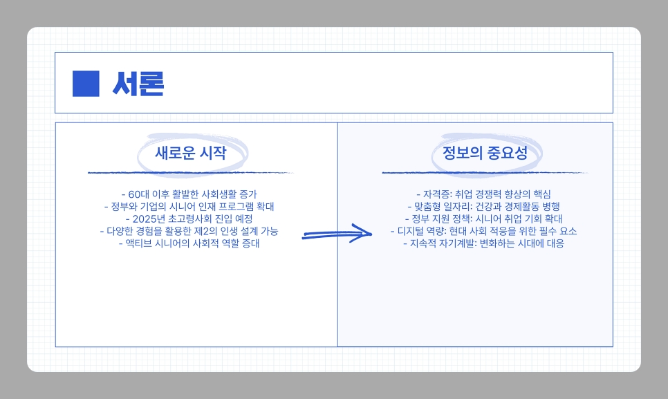 60대가 도전할 수 있는 유망 자격증과 일자리 추천 완벽 가이드 [2025년 최신 정보]