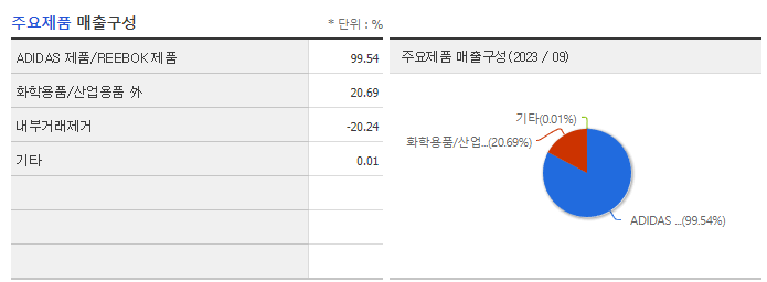 화승엔터프라이즈_주요제품