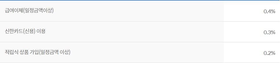 쏠 편한 군인 대출