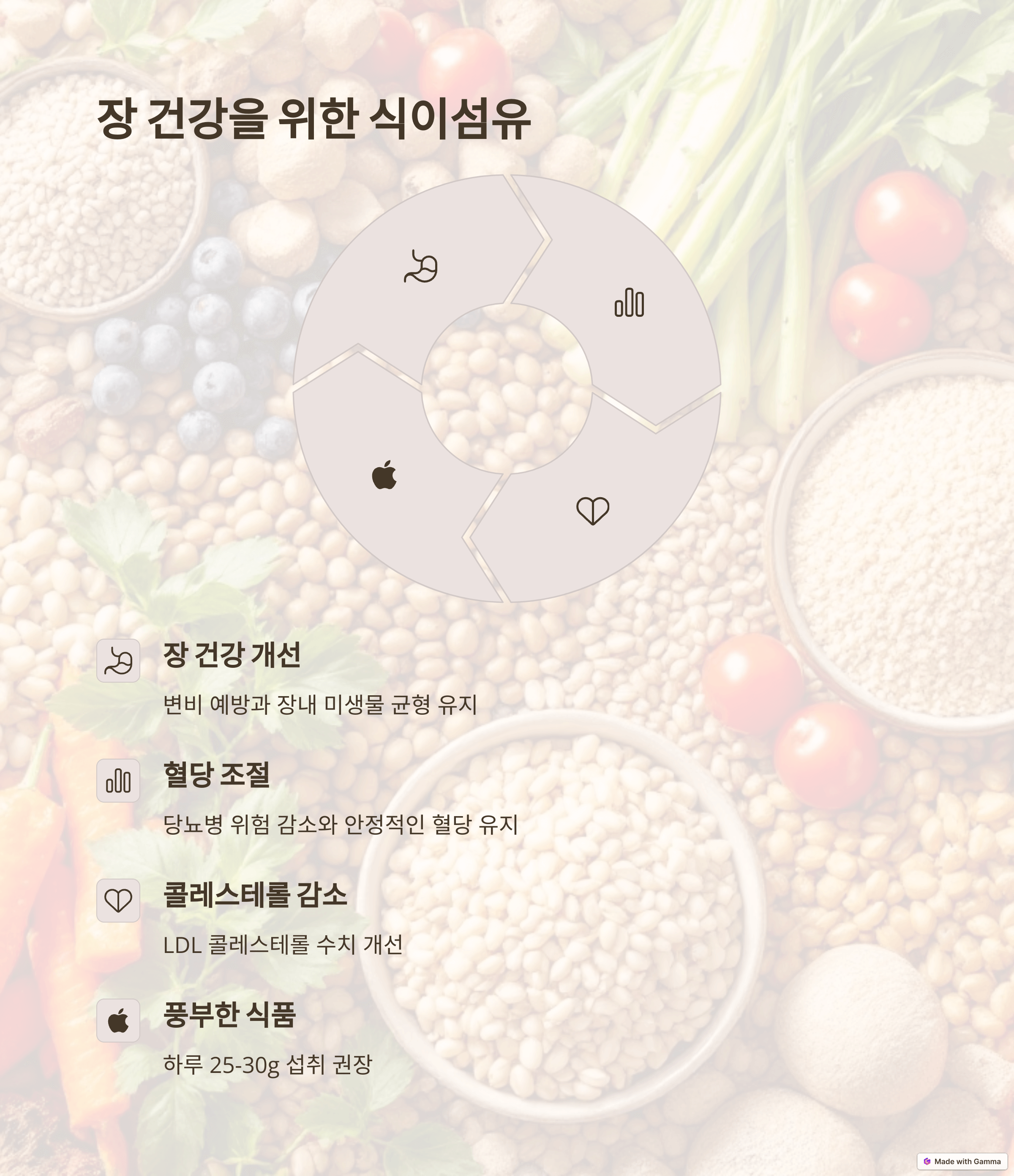 식이섬유: 장 건강 지키고 혈당 조절하는 방법