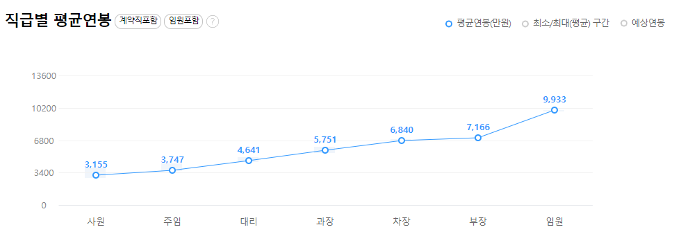 한미반도체-연봉-합격자 스펙-신입초봉-외국어능력